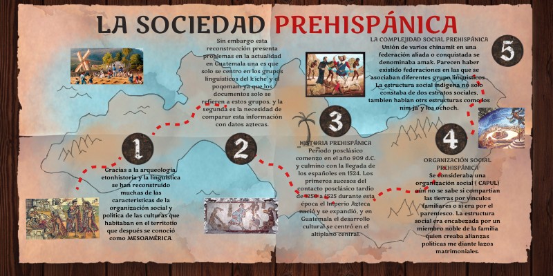 LA SOCIEDAD PREHISPÁNICA