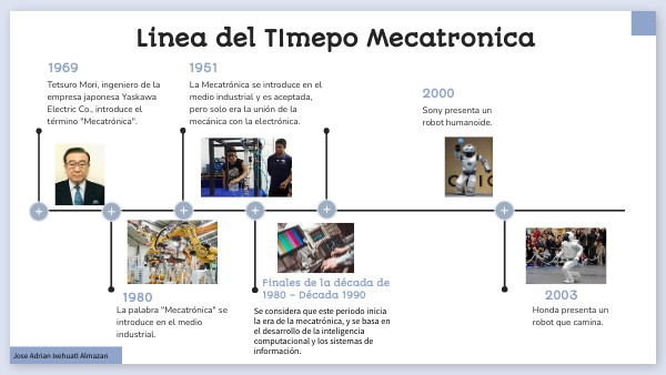Línea Del tiempo de la Mecatrónica