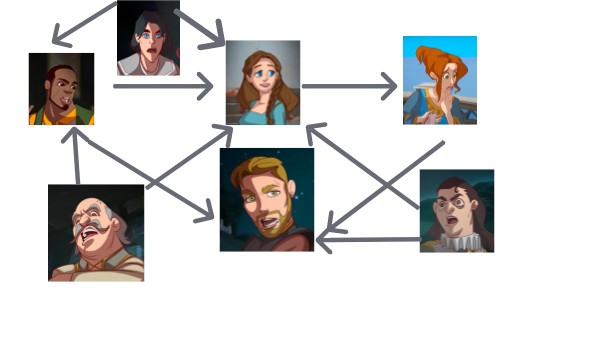 Character Web