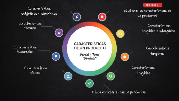 CARACT DE UN PRODUCTO