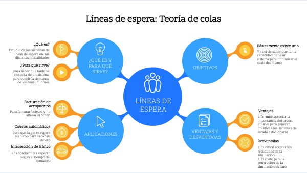 Líneas de espera: Teoría de colas