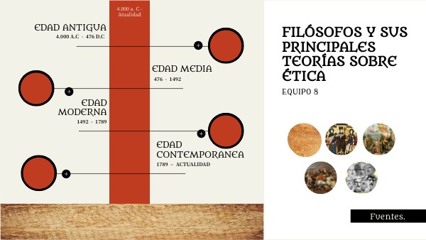 Filósofos y sus teorías sobre la ética