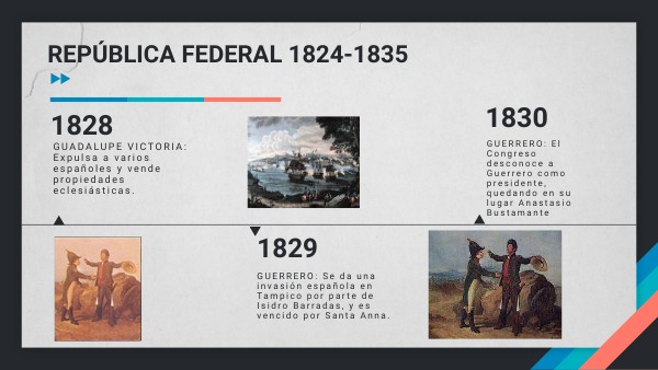 Quedó Establecidida Desde 1824 A 1835