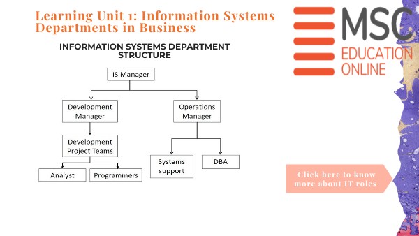 Learning Unit 1:Information Systems department