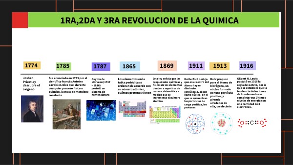 LINEA DEL TIEMPO REVOLUCIONES