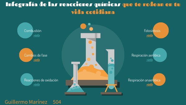 Reacciones quimicas en la vida diaria
