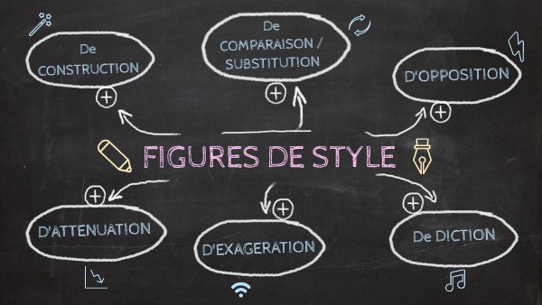 FIGURES DE STYLE