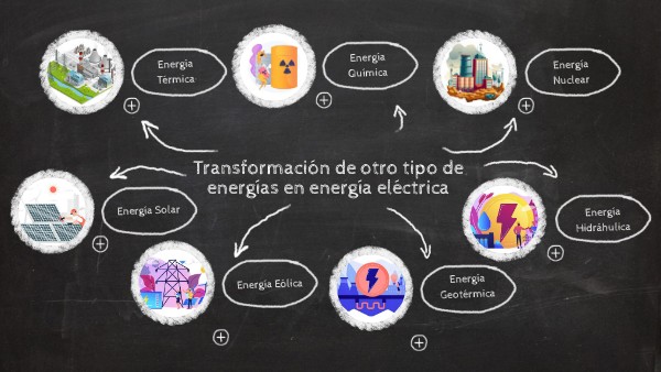 Transformación de otro tipo de energías en energía eléctrica