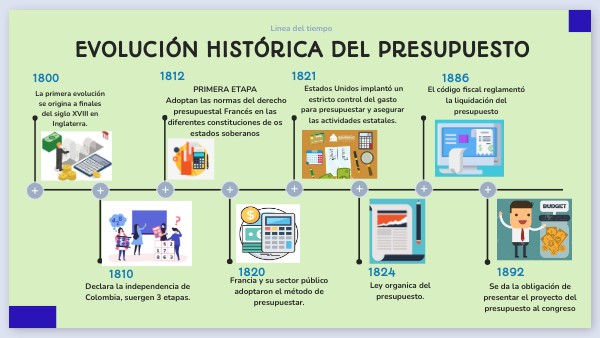 TIMELINE presupuesto