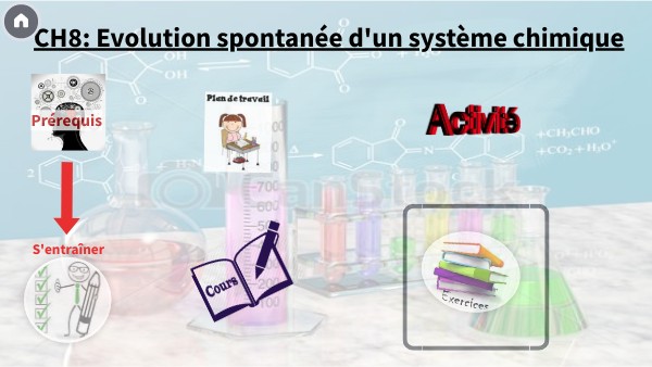 Evolution Dun Systeme Chimique – YOVZ
