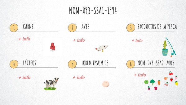 NOM-093-SSA1-1994