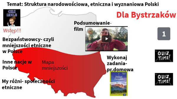 Struktura narodowościowa , etniczna i wyznaniowa Polski