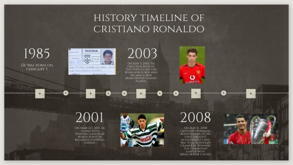 HISTORY TIMELINE OF CRISTIANO RONALDO