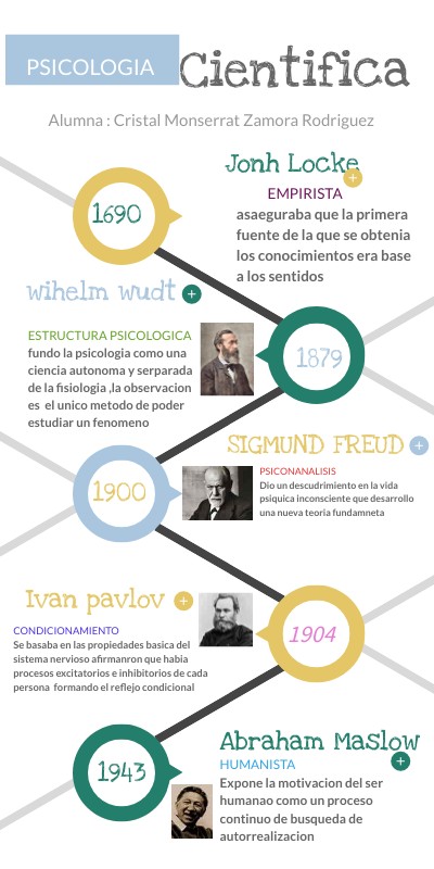 psicologia