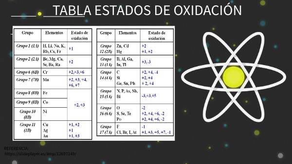 TABLA ESTADOS DE OXIDACIÓN
