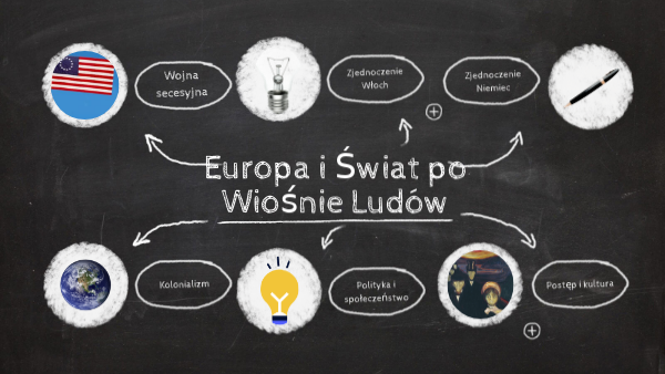 Poznac Przeszlosc Europa I Swiat Powtórzenie wiadomości - Europa i Świat po Wiośnie Ludów