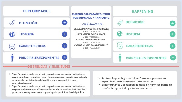 Diferencia Entre Happening Y Performance – VYWSOB