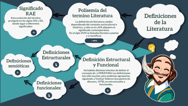 ORGANIZADOR GRÁFICO DEFINICIÓN DE LA LITERATURA