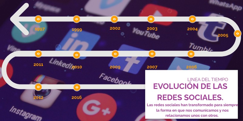 EVOLUCIÓN DE LAS REDES SOCIALES