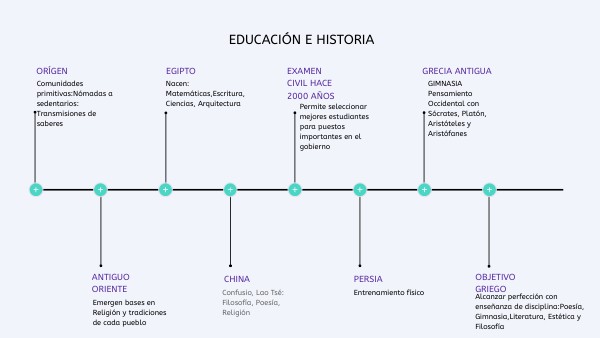 Linea Del Tiempo Historia De La Educacipn Preescolar - vrogue.co