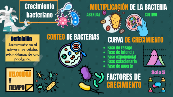 Crecimiento bacteriano