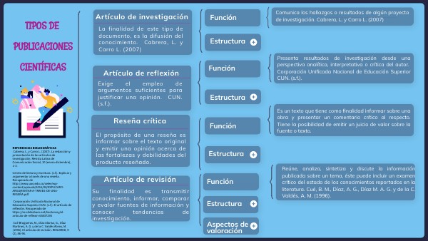 RASM_TIPOS DE PUBLICACIONES