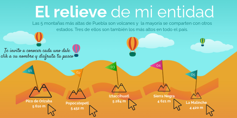 Relieves del Estado de Puebla