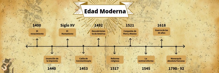 La Edad Moderna