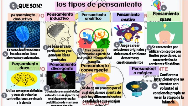 Los tipos de pensamiento