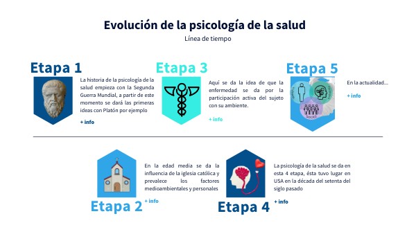 Origenes De La Psicologia De La Salud view.genial.ly