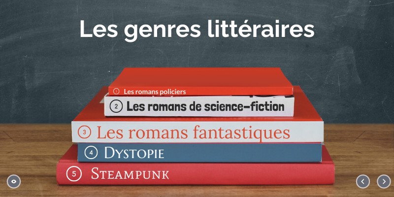 Les différents genres de romans