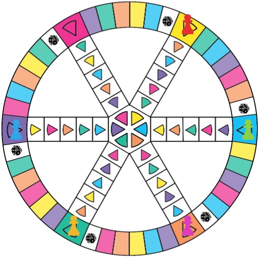 trivial