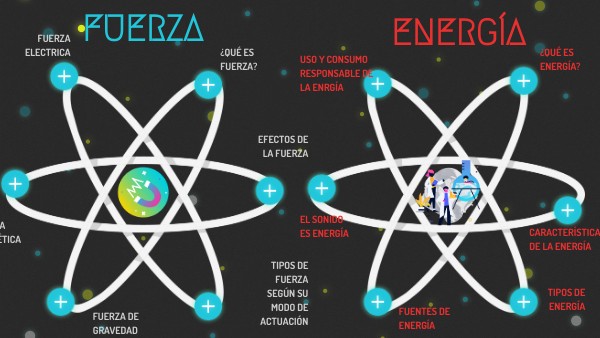 fuerza y energía