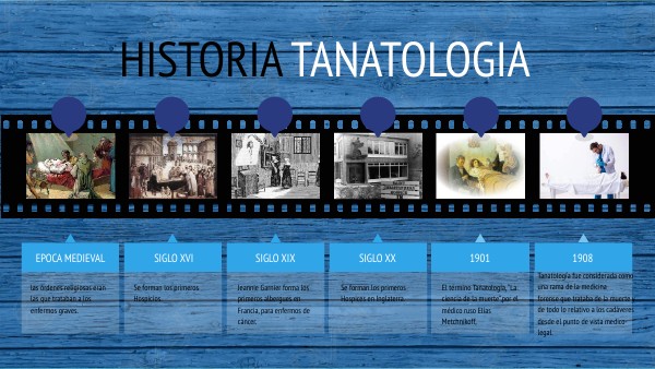 Linea Del Tiempo De La Tanatologia