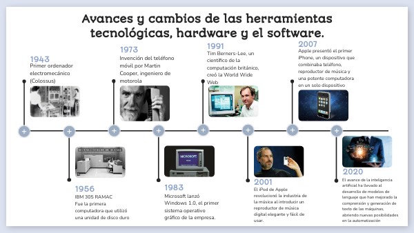 Linea del tiempo avances tecnologicos