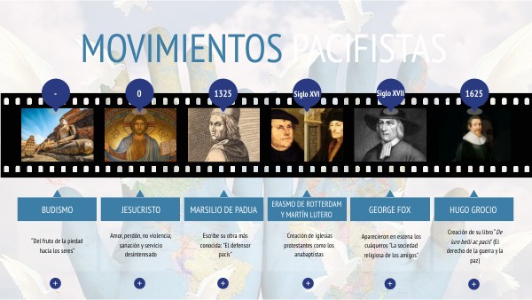 Movimientos pacifistas
