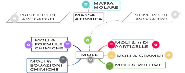 mappa mole