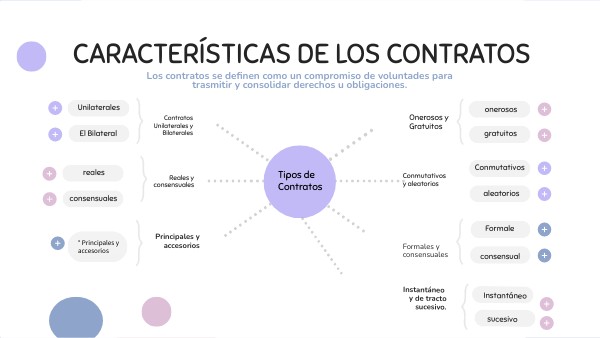Selecciona Las Características Estructurales De Un Contrato