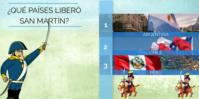 ¿QUÉ PAÍSES LIBERÓ SAN MARTÍN?