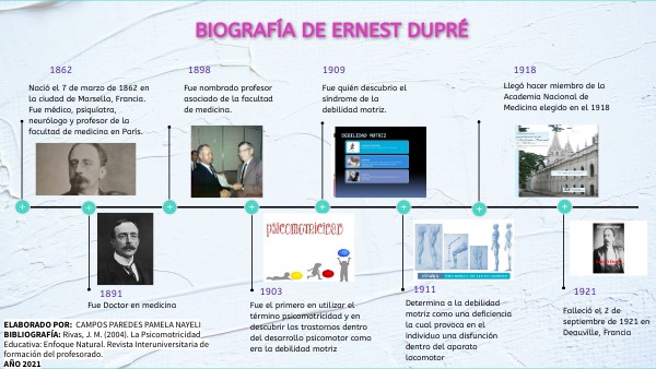 BIOGRAFÍA DE ERNEST DUPRÉ