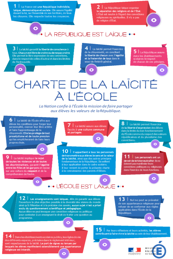 Charte De La La cit Explication DQTNK