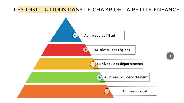 Structure De La Petite Enfance Genève Emploi – JJTIYM