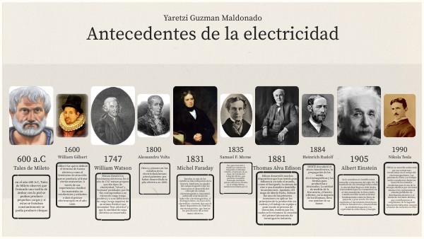 Antecedentes de la electricidad