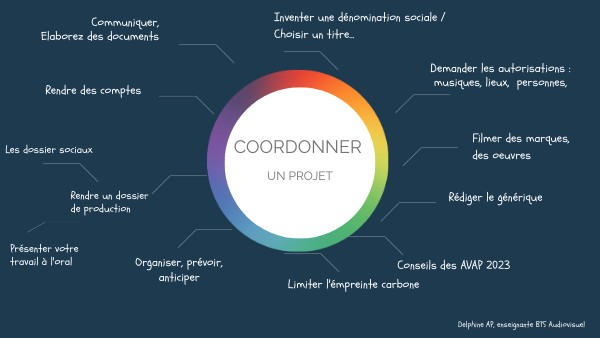 Quels Sont Les Différents Outils De Coordonner Un Projet – BZLU