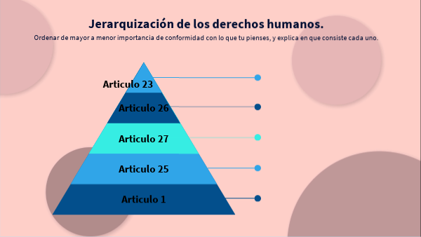 Jerarquía de los D.H