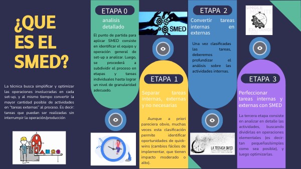 infografia de smed