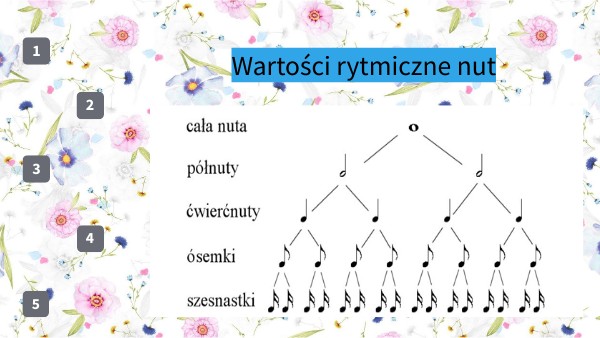 Sprawdzian Na Komputerze Z Wartości Rytmicznych