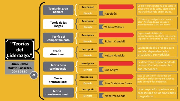 Teorías de liderazgo