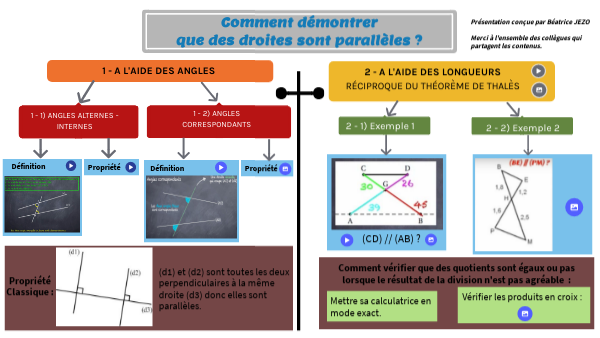 3_comment démontrer que des droites sont parallèles