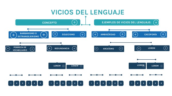 VICIOS DEL LENGUAJE